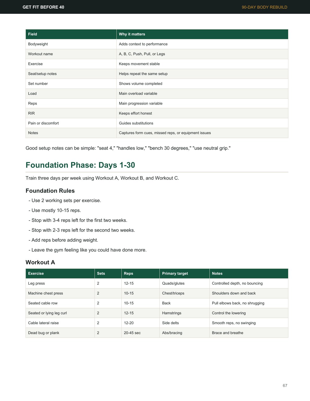 Pre-filled workout log page from the Get Fit Before 40 manual